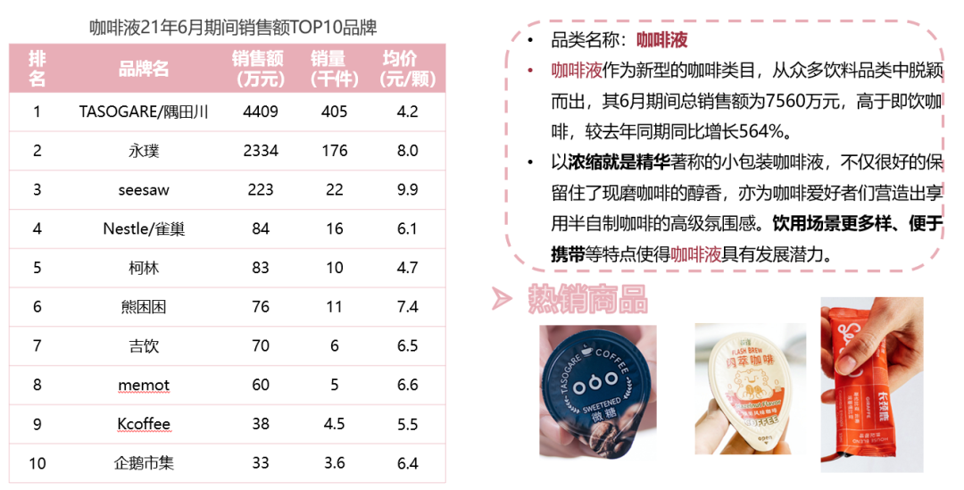 新消费泡沫已破?增长360%的食品饮料新趋势别错过!