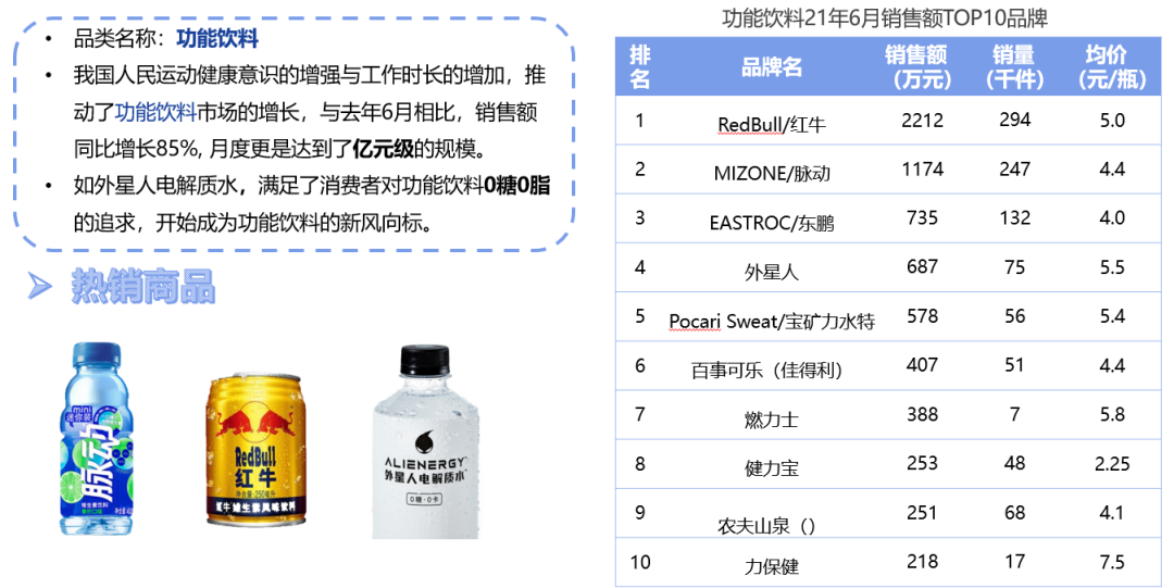 新消费泡沫已破?增长360%的食品饮料新趋势别错过!