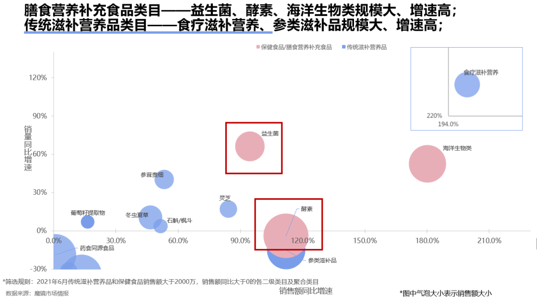 新消费泡沫已破?增长360%的食品饮料新趋势别错过!