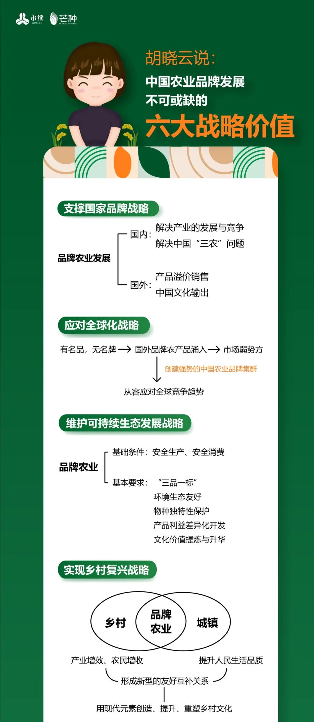 一图知品牌 | 中国农业品牌发展不可或缺的六大战略价值