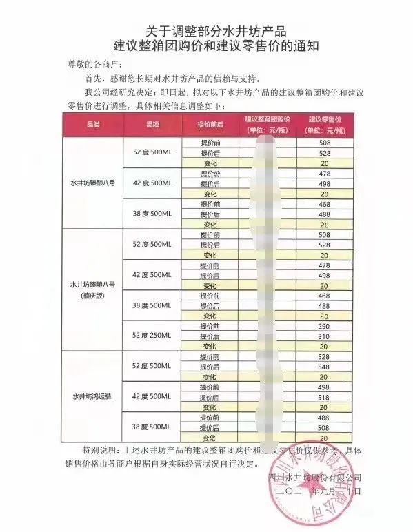 停货!涨价!新一轮涨价潮来了!
