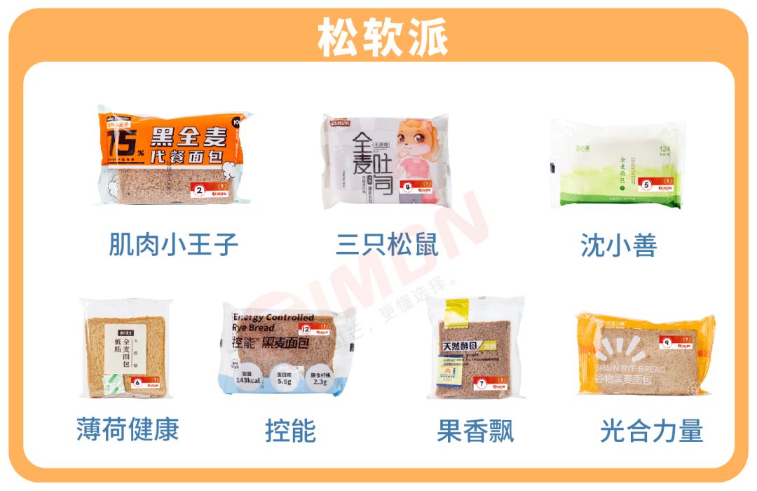 町芒评测 | 全麦面包真减肥还是智商税?深扒13款给你答案