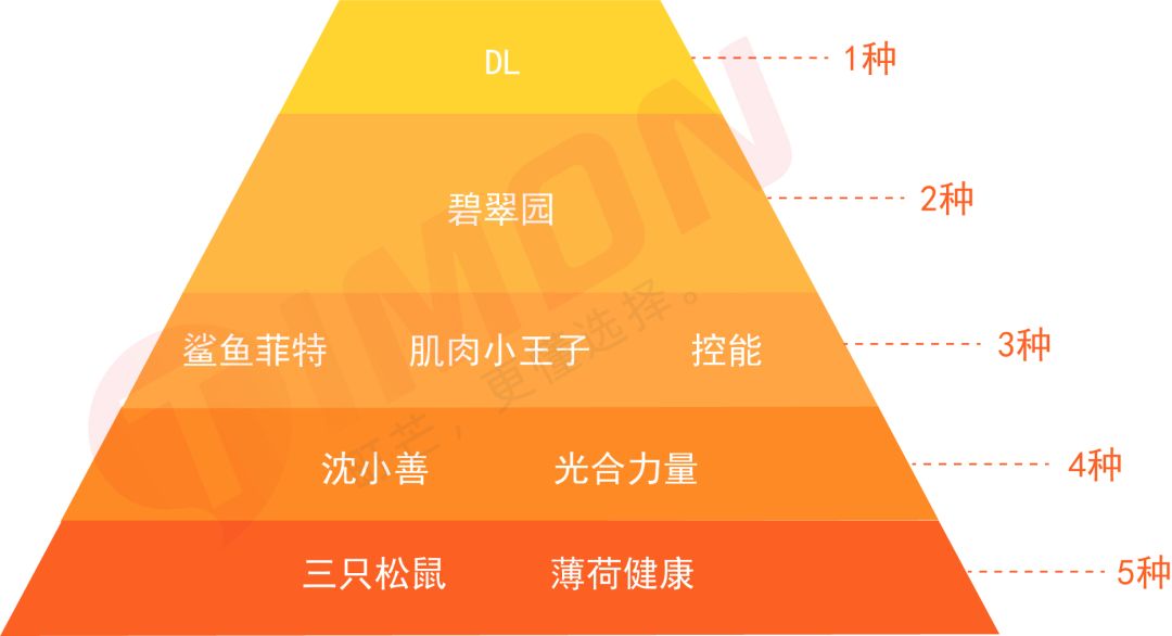町芒评测 | 全麦面包真减肥还是智商税?深扒13款给你答案
