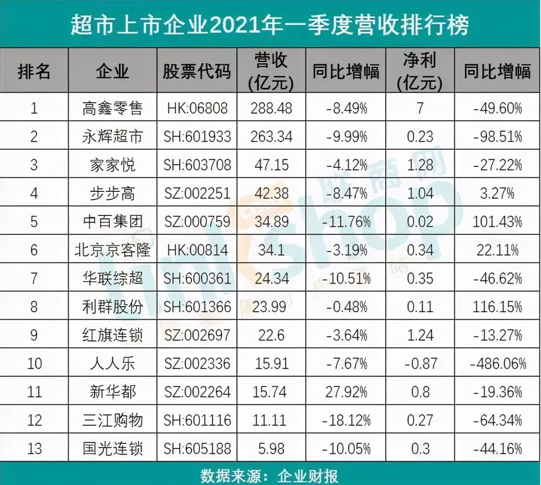 实体店倒闭,“罪魁祸首” 是社区团购?!