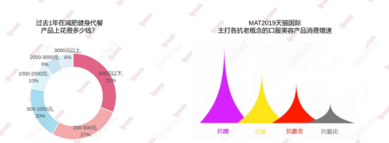 5.3亿的“她们”，吃出一块千亿健康食品的蛋糕
