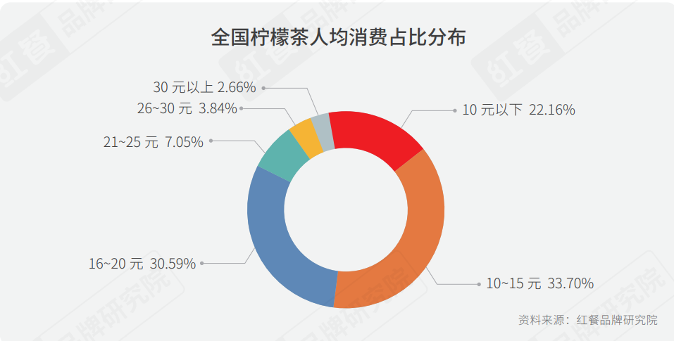 重磅！2021年中国柠檬茶品类与品牌发展报告首发