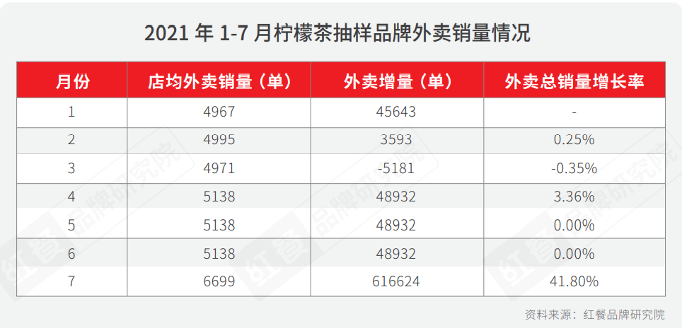 重磅！2021年中国柠檬茶品类与品牌发展报告首发
