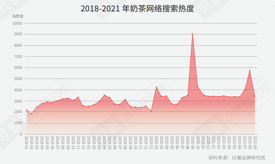 重磅！2021年中国柠檬茶品类与品牌发展报告首发