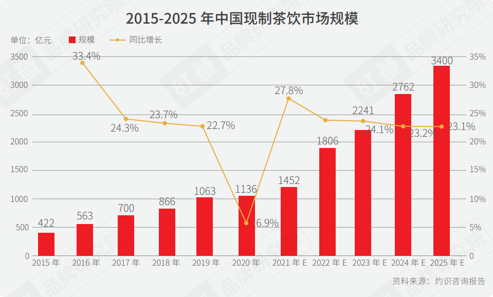 重磅！2021年中国柠檬茶品类与品牌发展报告首发