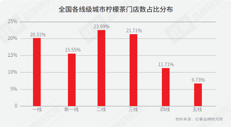 重磅！2021年中国柠檬茶品类与品牌发展报告首发