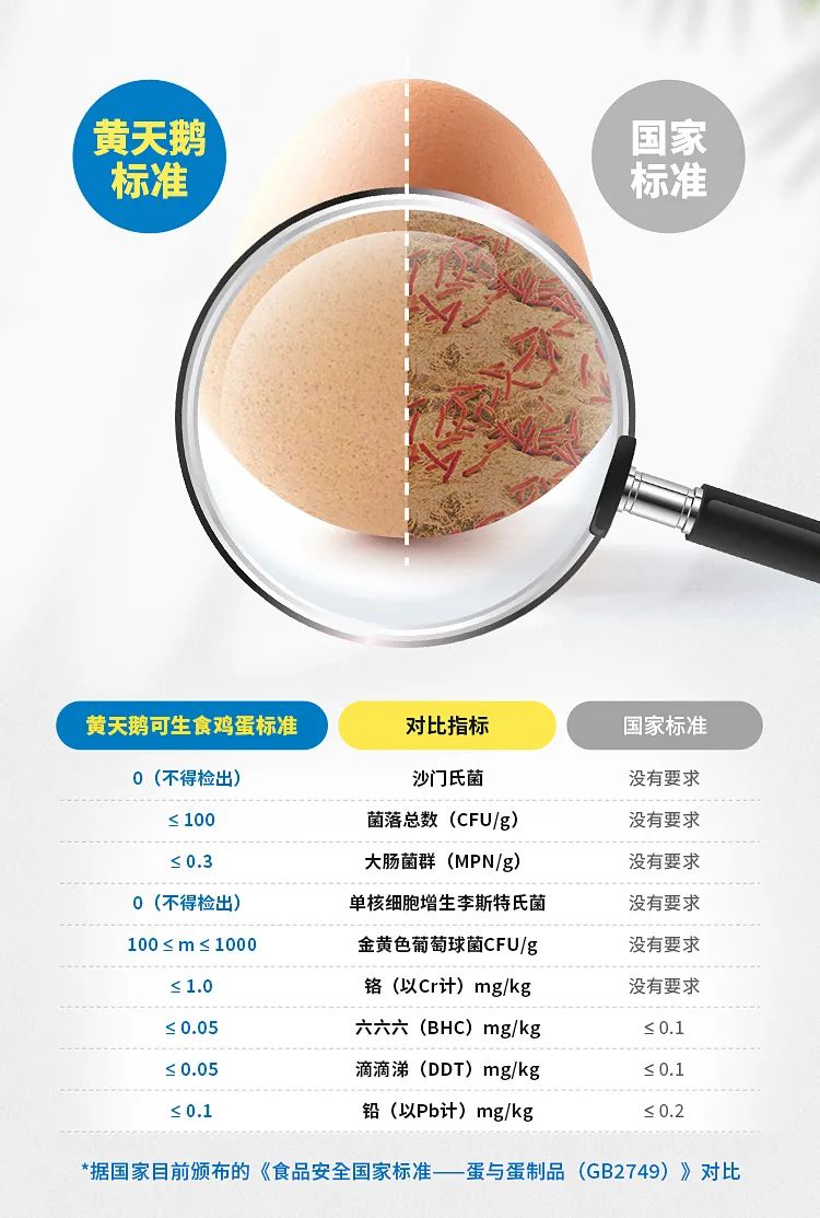 开创“可生食鸡蛋”品类，“黄天鹅”如何领跑3000亿蛋品市场？