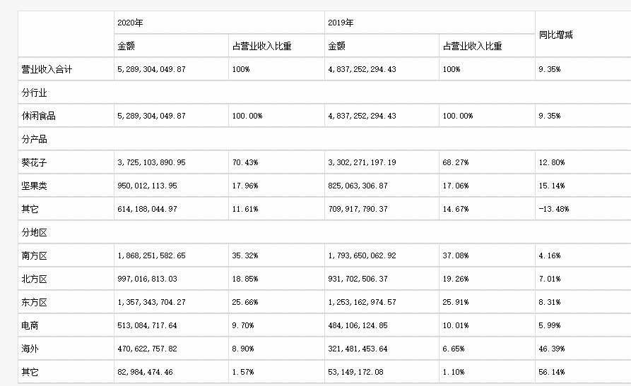 安徽首富“操盘”中国炒货第一股，三只松鼠要慌了？