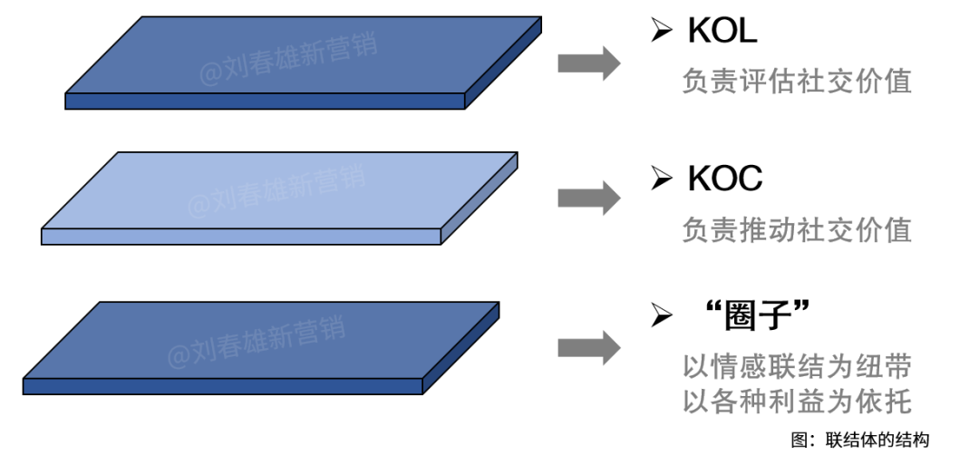 圈层营销的核心：打通圈层之间的“结构洞”