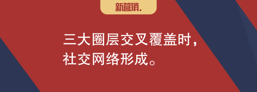 圈层营销的核心：打通圈层之间的“结构洞”