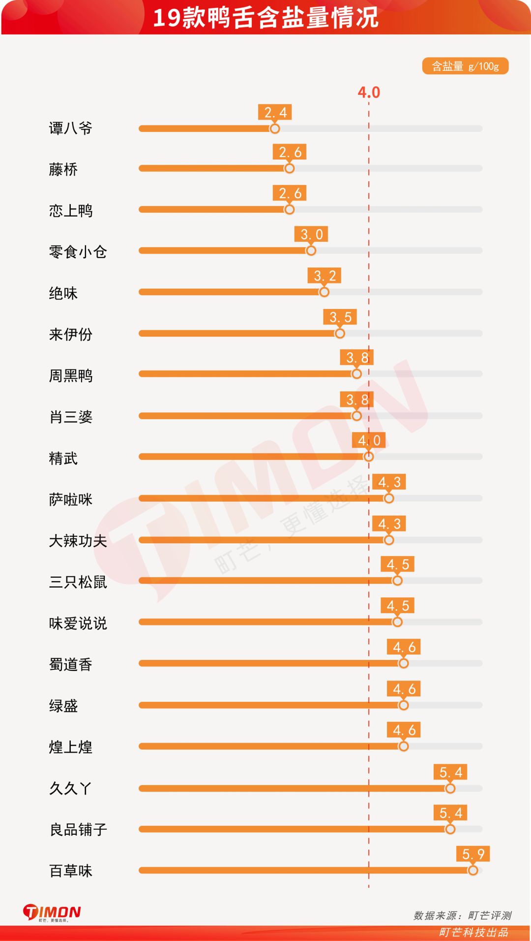 町芒评测 | 连鸭舌都不放过,是对一只鸭最深的respect