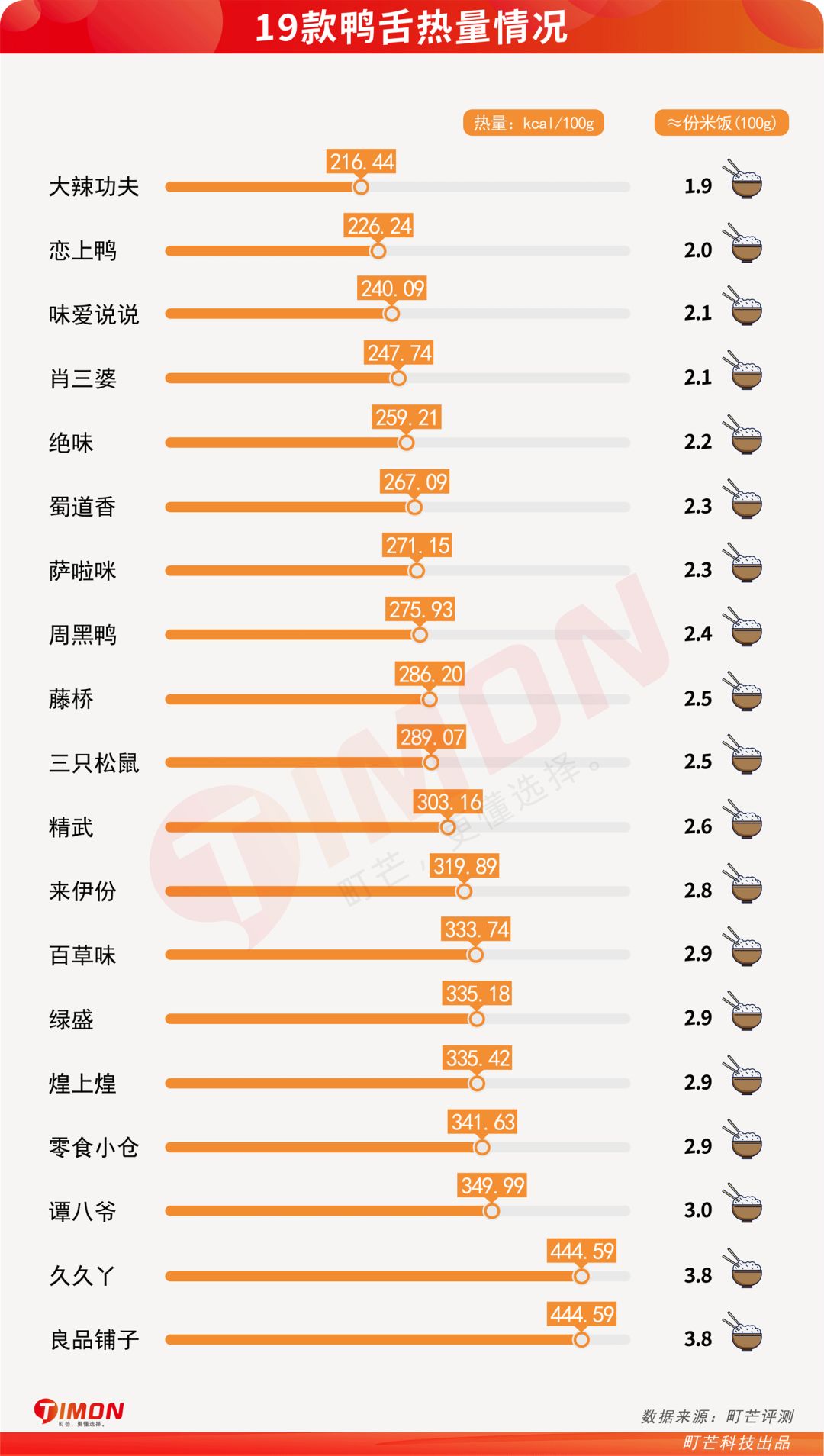 町芒评测 | 连鸭舌都不放过,是对一只鸭最深的respect