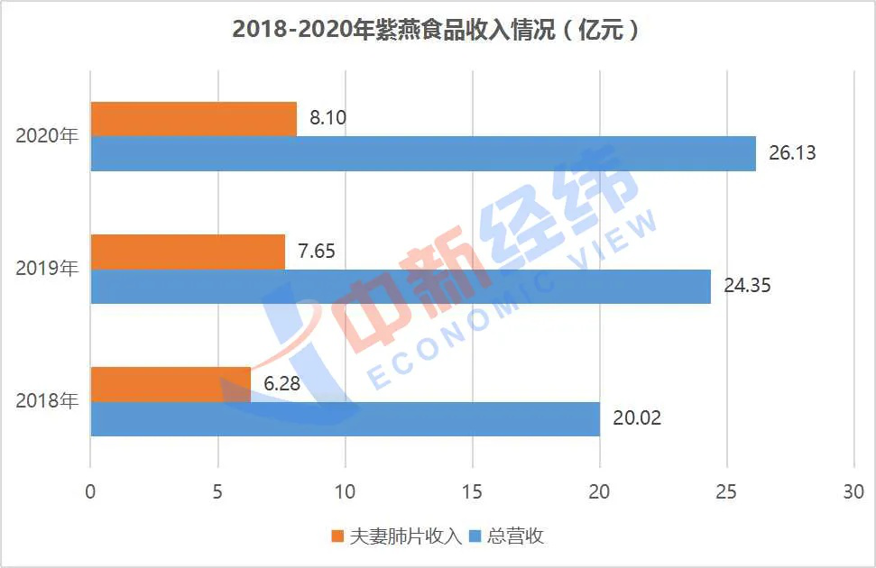 开店超4000家:这个“卤味大王”,又来搅局了!