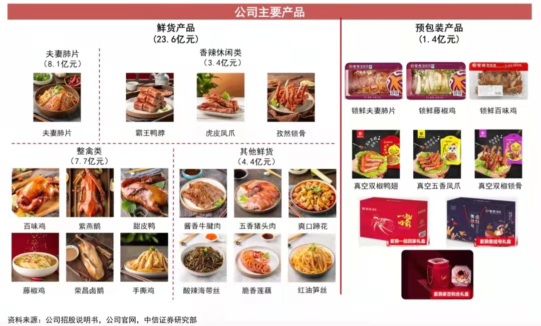 开店超4000家：这个“卤味大王”，又来搅局了！