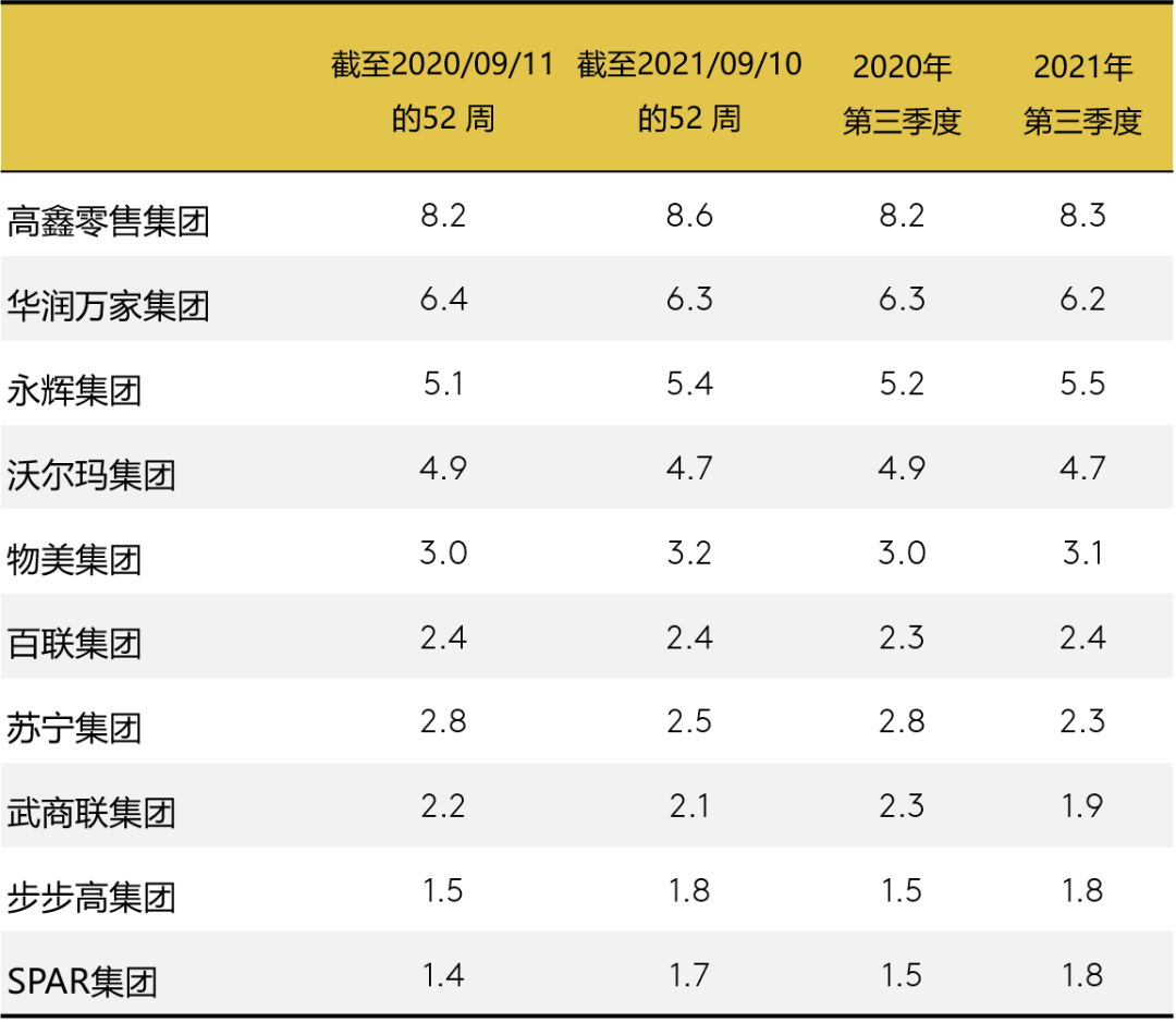 三季度快速消费品市场同比增幅略有回落