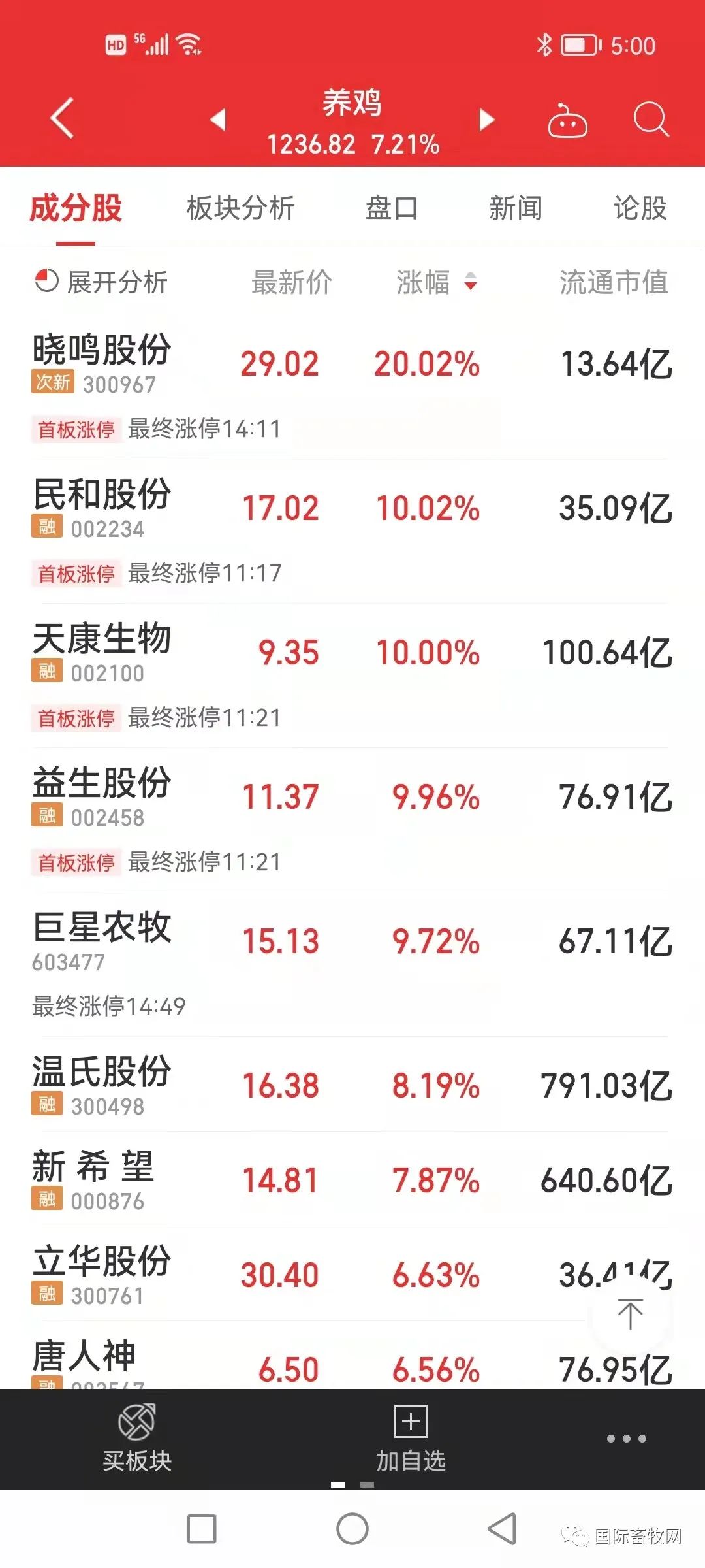 鸡苗、鸡蛋双双涨价,家禽复苏前夜来临?