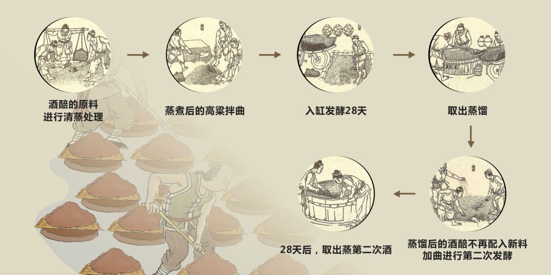 清香型白酒的三大知识点