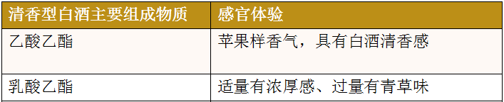 清香型白酒的三大知识点
