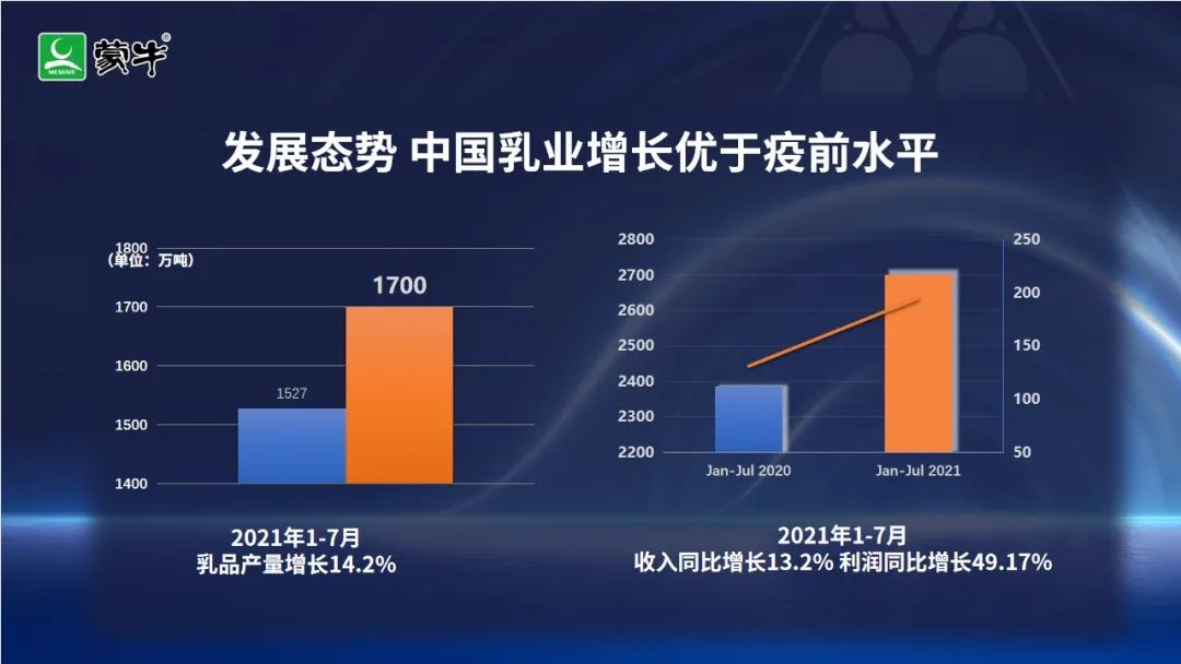 蒙牛李鹏程:未来十年,中国乳业还将创造新的奇迹
