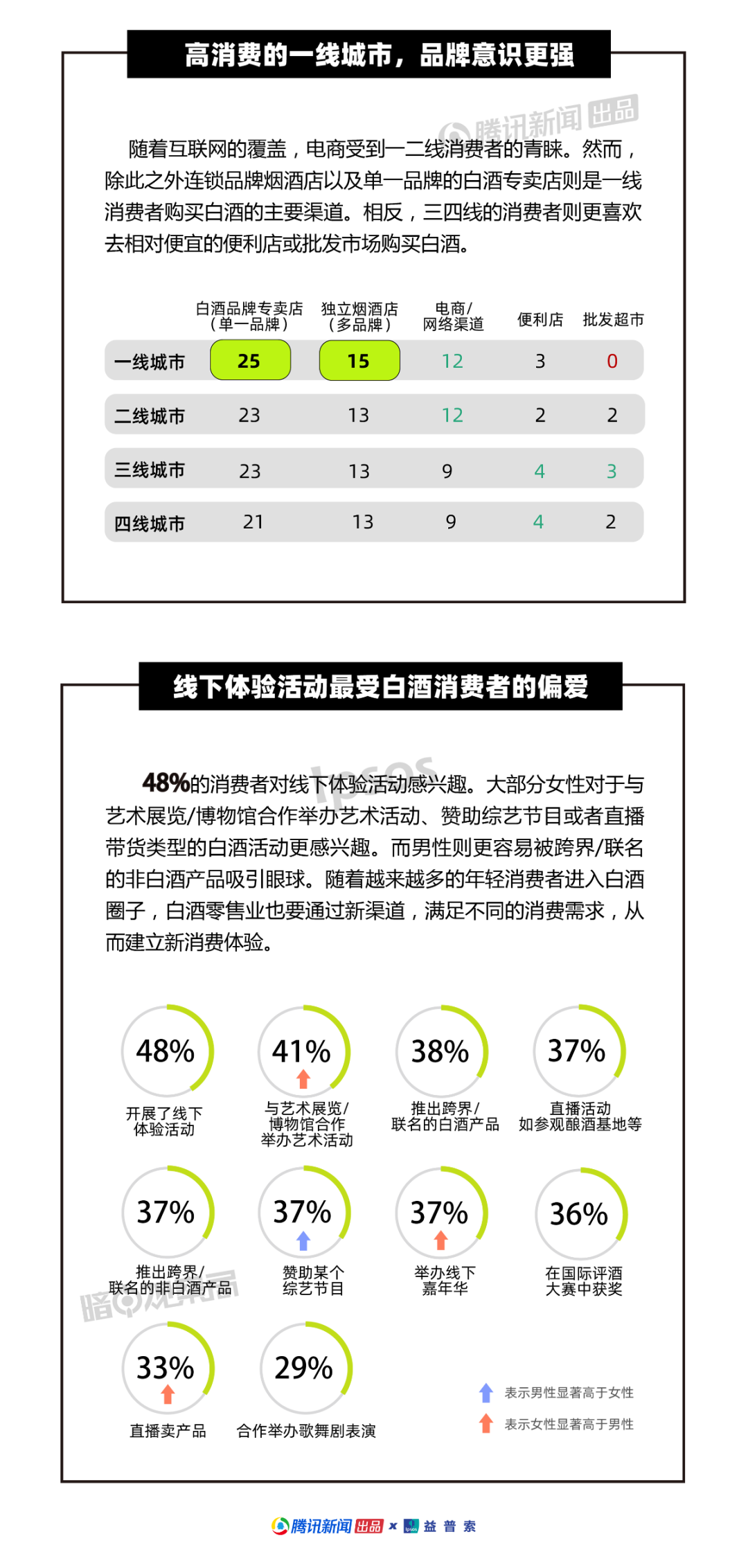 11.png 新鲜出炉,中国白酒能喝爱喝省份排名揭晓!