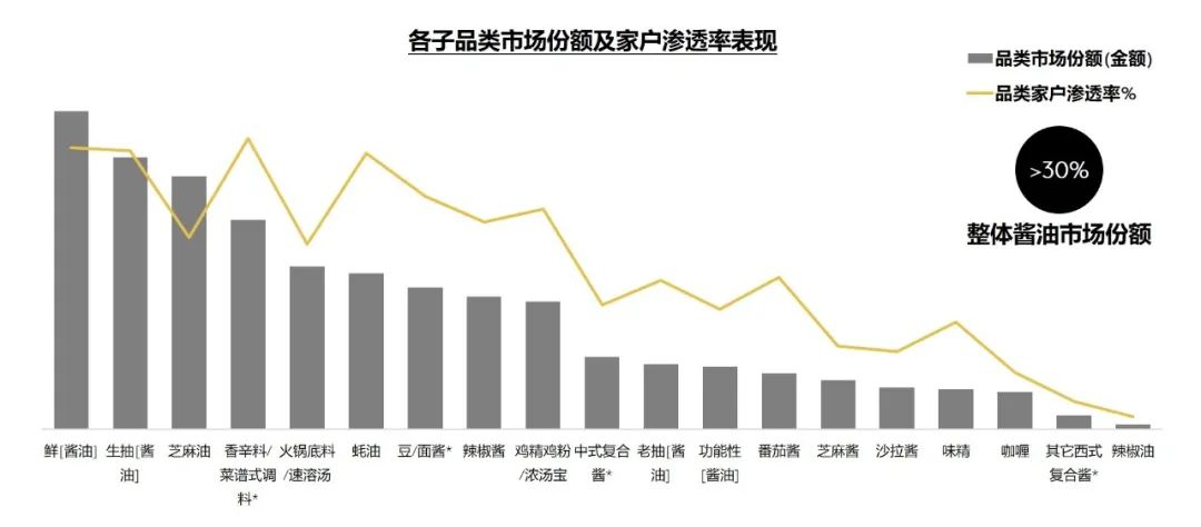 灶台上的千亿市场