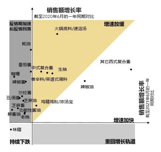 灶台上的千亿市场