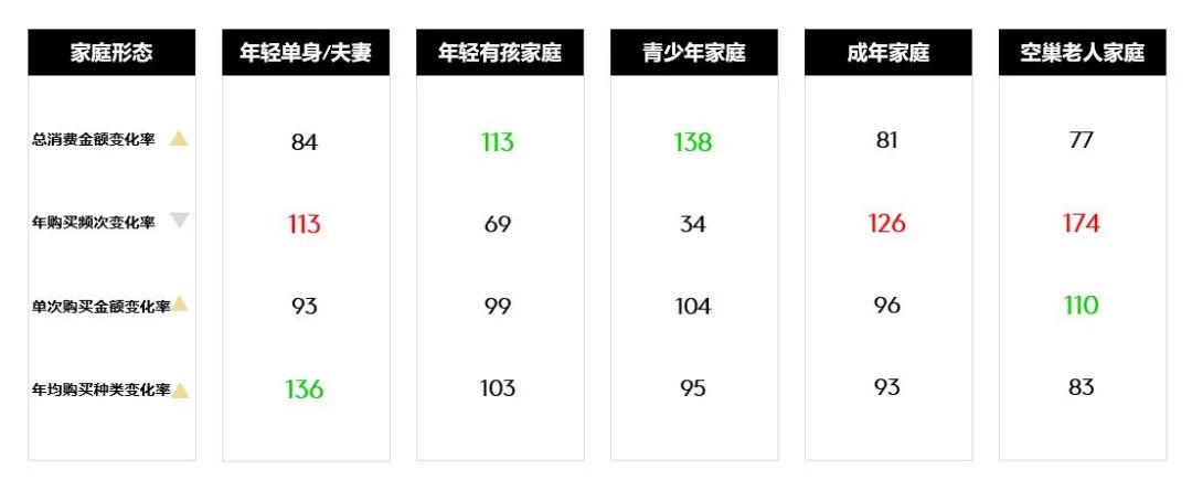 灶台上的千亿市场