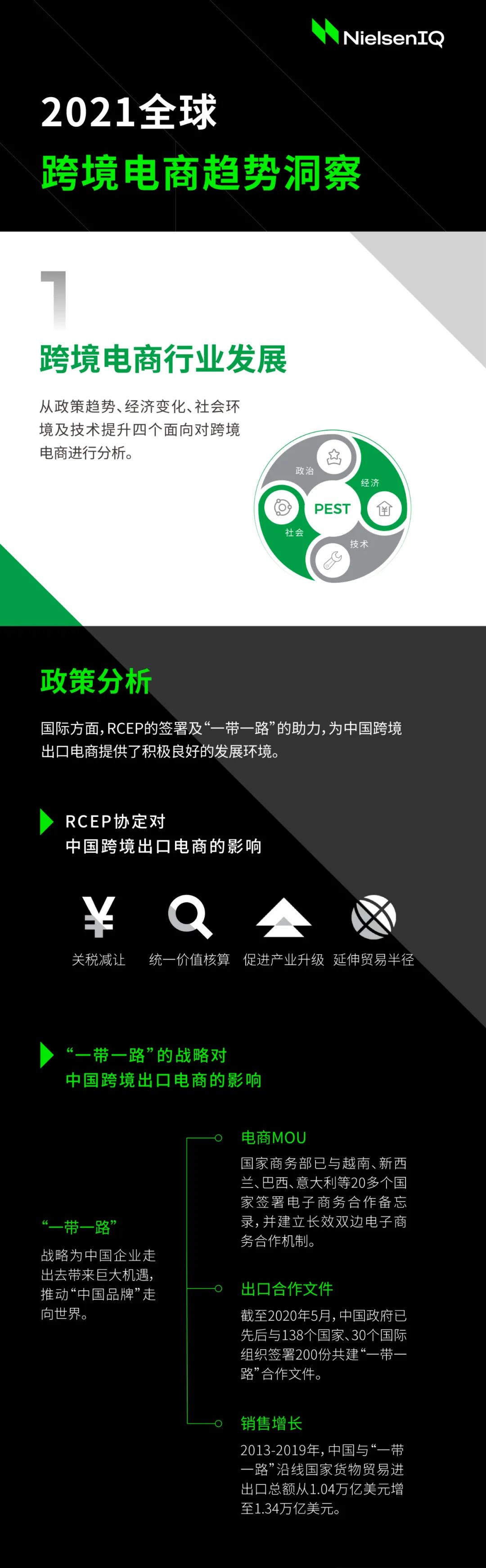 尼尔森IQ 2021全球跨境电商趋势洞察