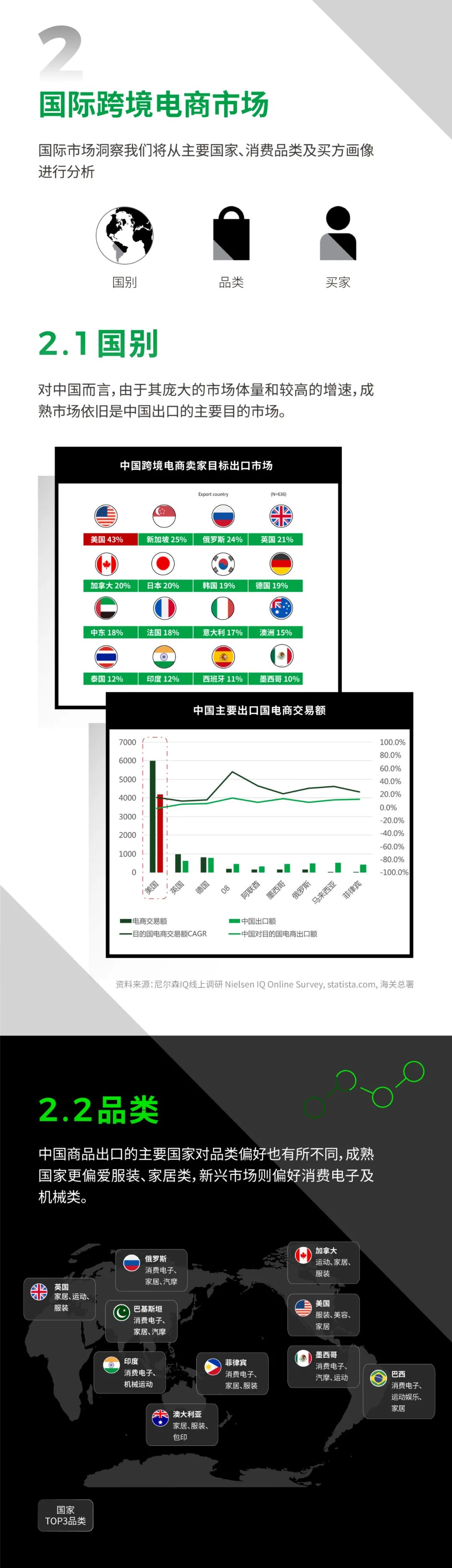 尼尔森IQ 2021全球跨境电商趋势洞察