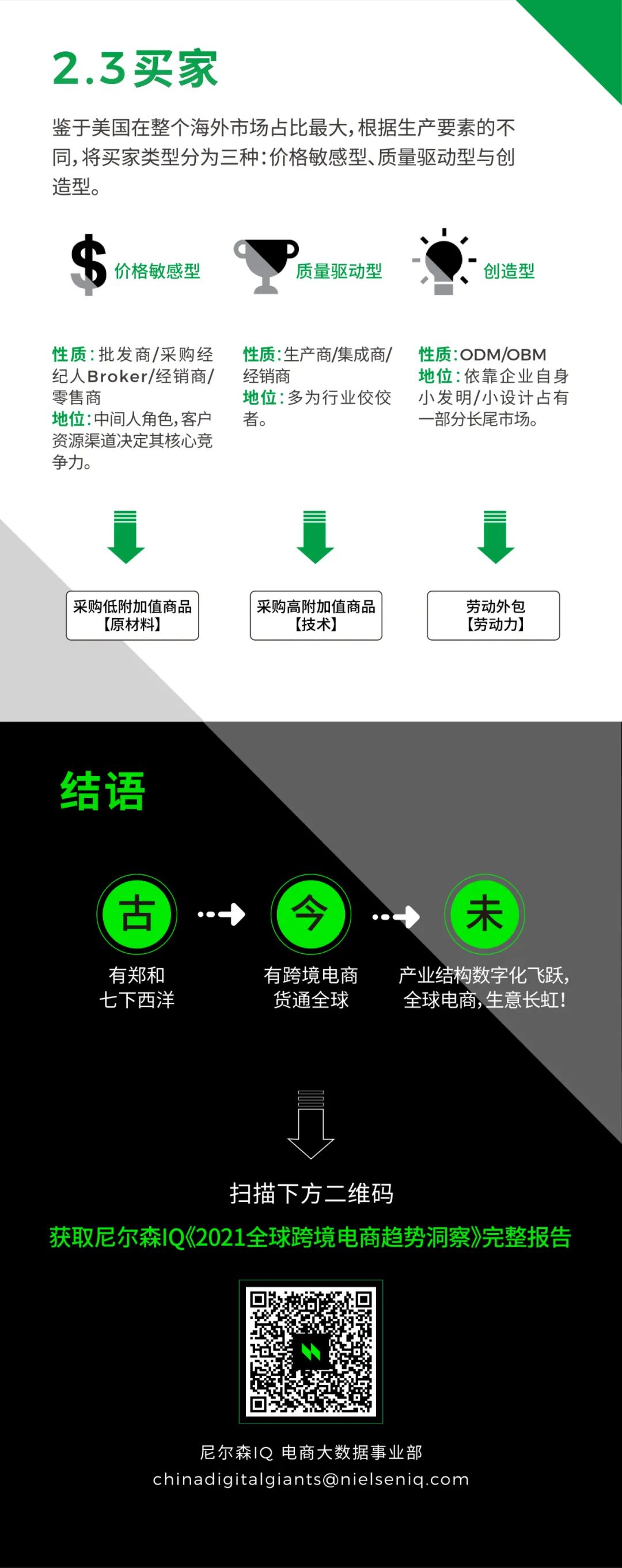 尼尔森IQ 2021全球跨境电商趋势洞察