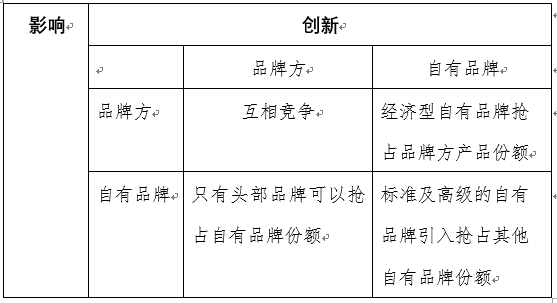 自有品牌的大局观