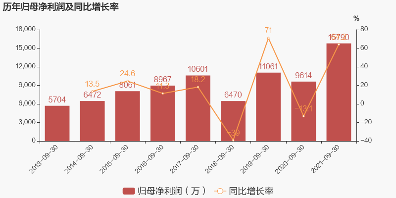燕塘乳业:前三季度保持稳步增长态势!