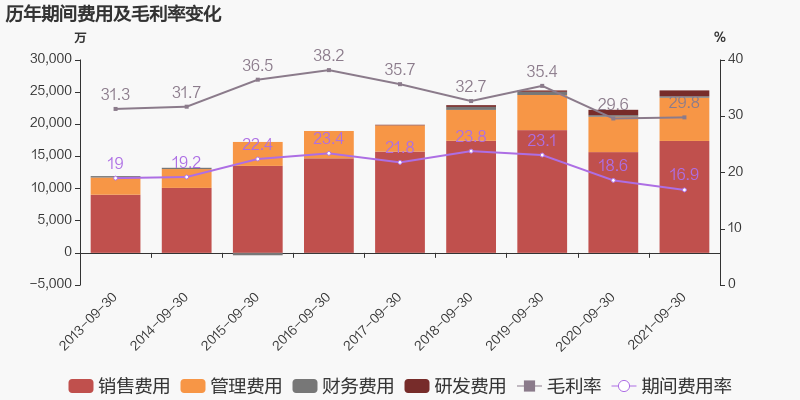 燕塘乳业:前三季度保持稳步增长态势!