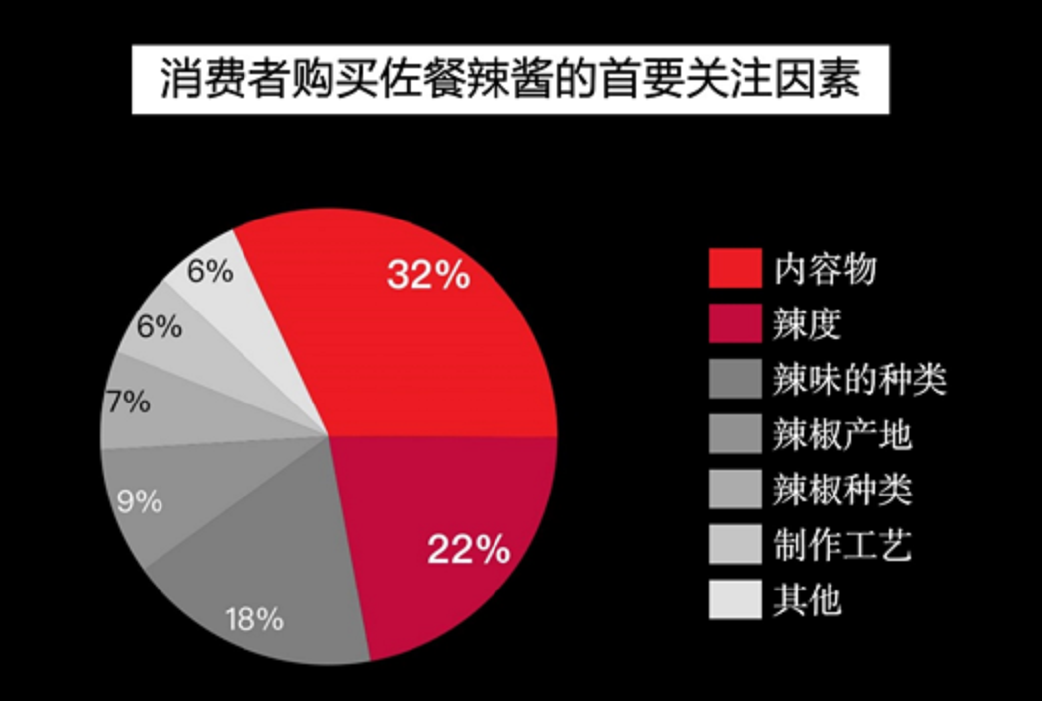 崛起于外卖新场景，虎邦下一步怎么破圈？