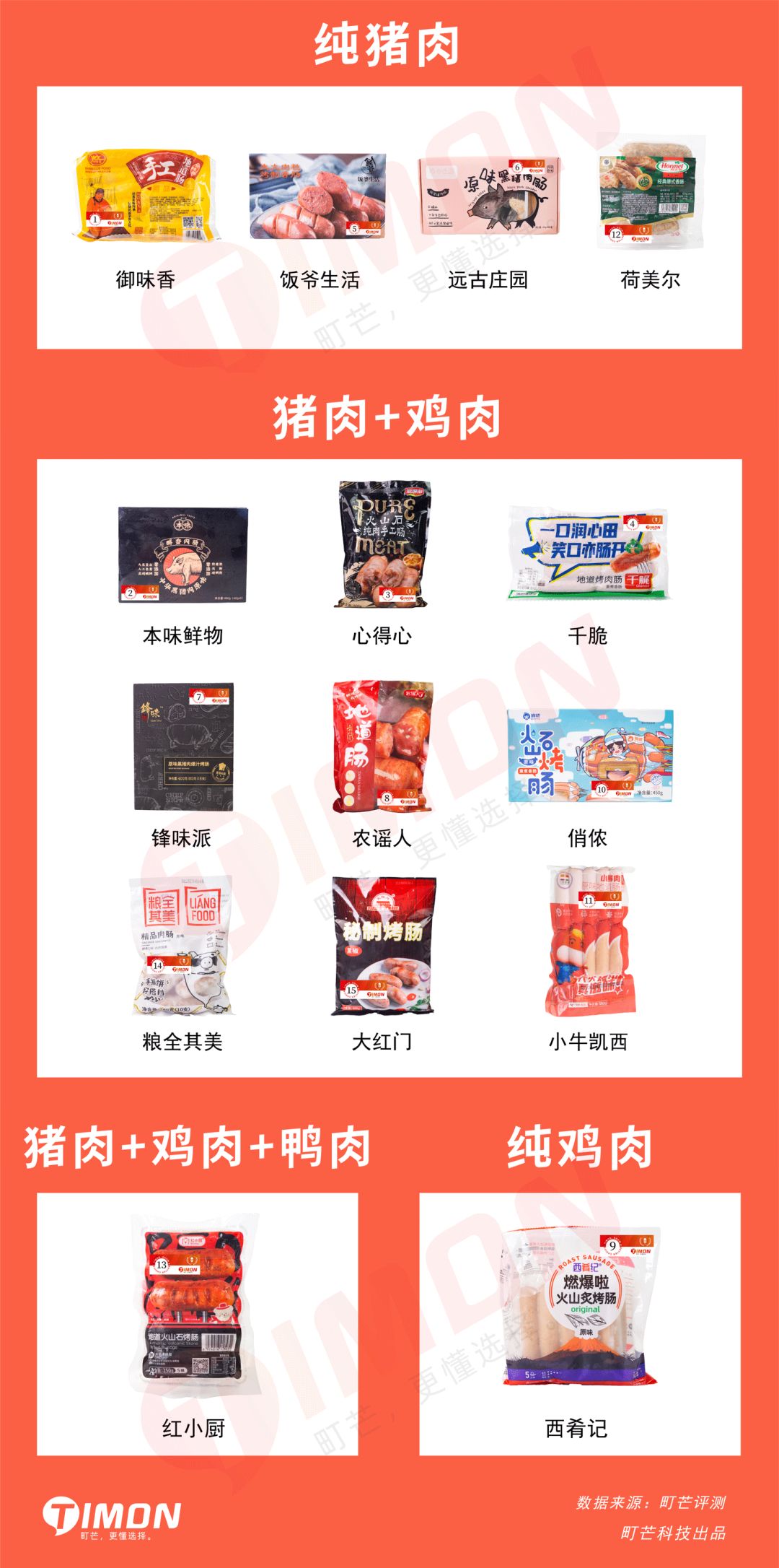 町芒评测|15款烤肠真香评测，求你们见识下真肉肠吧！