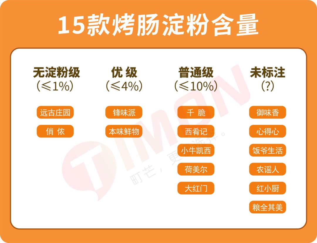町芒评测|15款烤肠真香评测，求你们见识下真肉肠吧！
