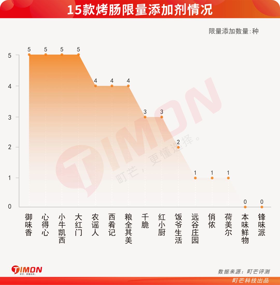 町芒评测|15款烤肠真香评测，求你们见识下真肉肠吧！