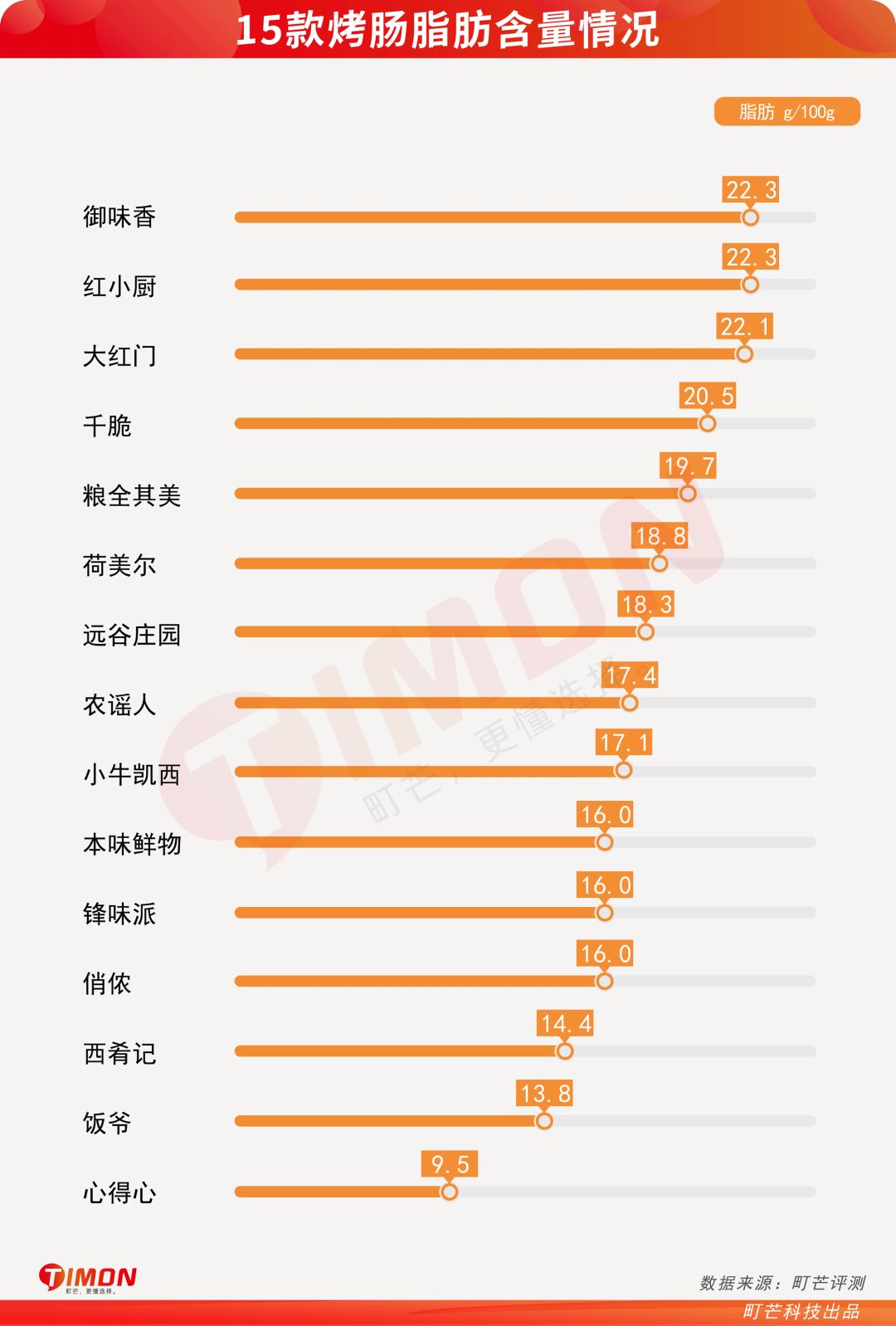町芒评测|15款烤肠真香评测，求你们见识下真肉肠吧！