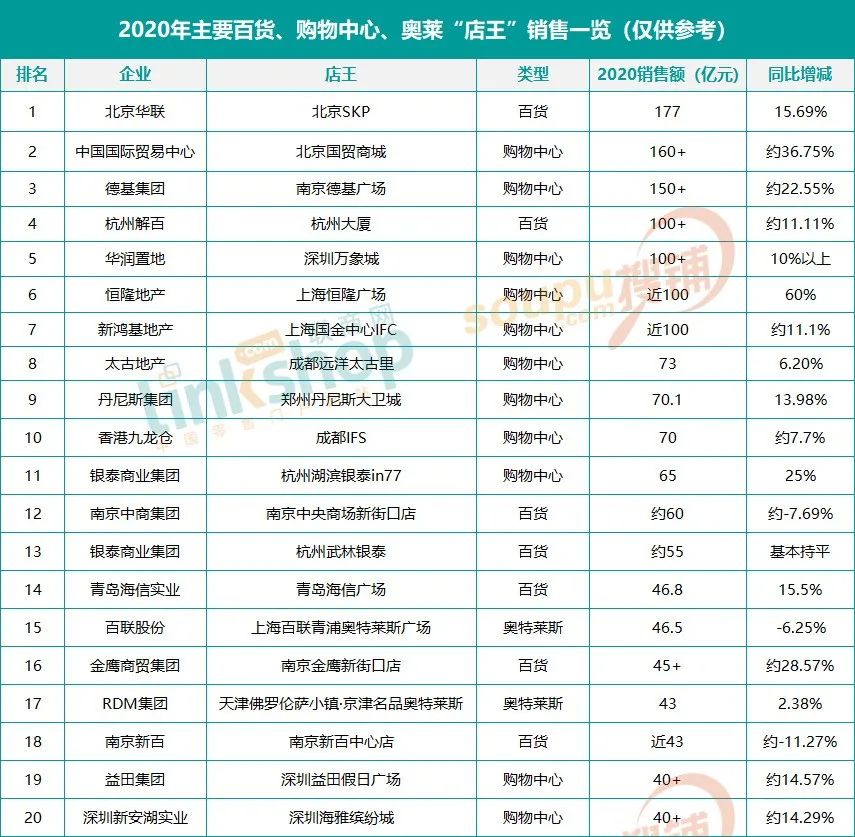 双11预售破200亿:李佳琦、薇娅如何打造巨额GMV?