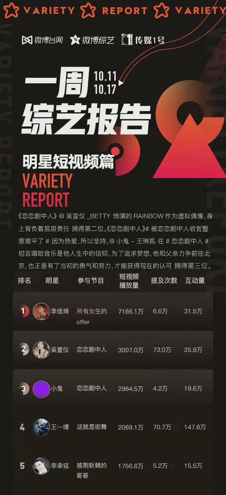 双11预售破200亿:李佳琦、薇娅如何打造巨额GMV?