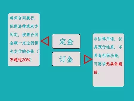 定金≠订金,一字之差小心被坑!
