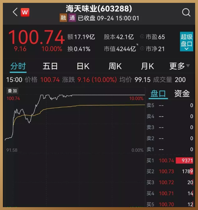 涨价潮来了!或将席卷全品类!经销商别硬扛