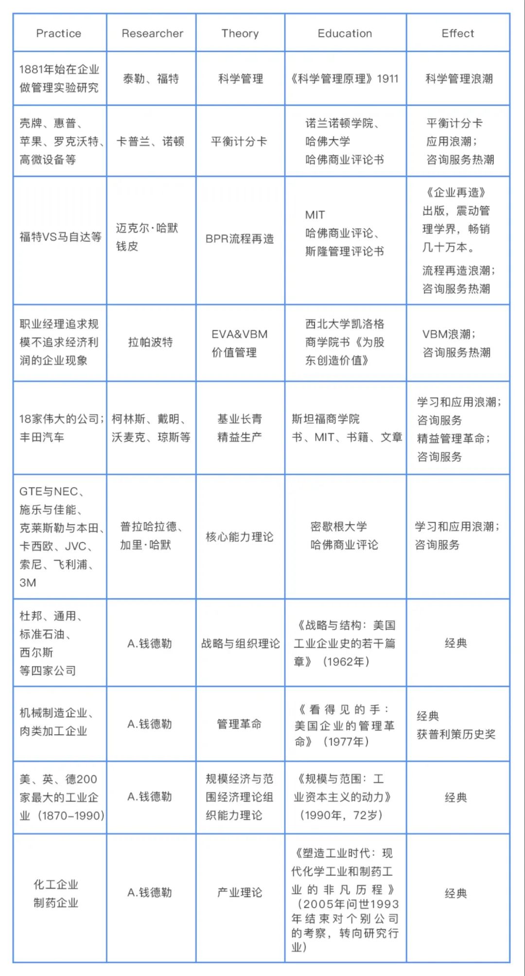 王明夫:在世界商学流派里会有一个中国学派吗?