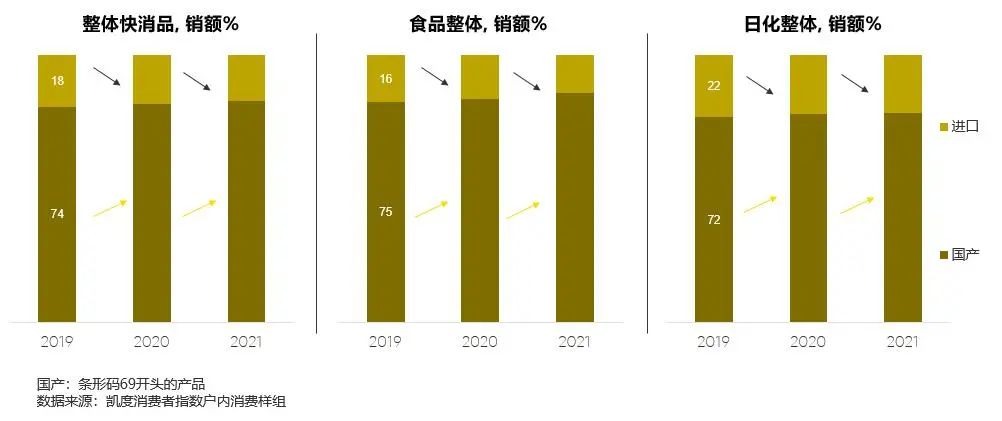 国潮崛起下,进口品牌如何赢得中国消费者?