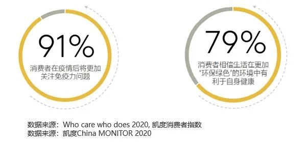 国潮崛起下,进口品牌如何赢得中国消费者?