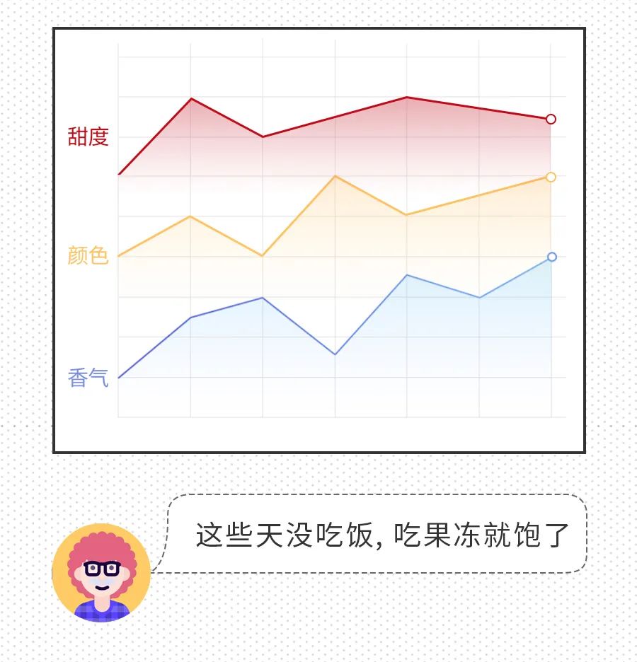 官宣！喜之郎新品蒟蒻果冻来啦！
